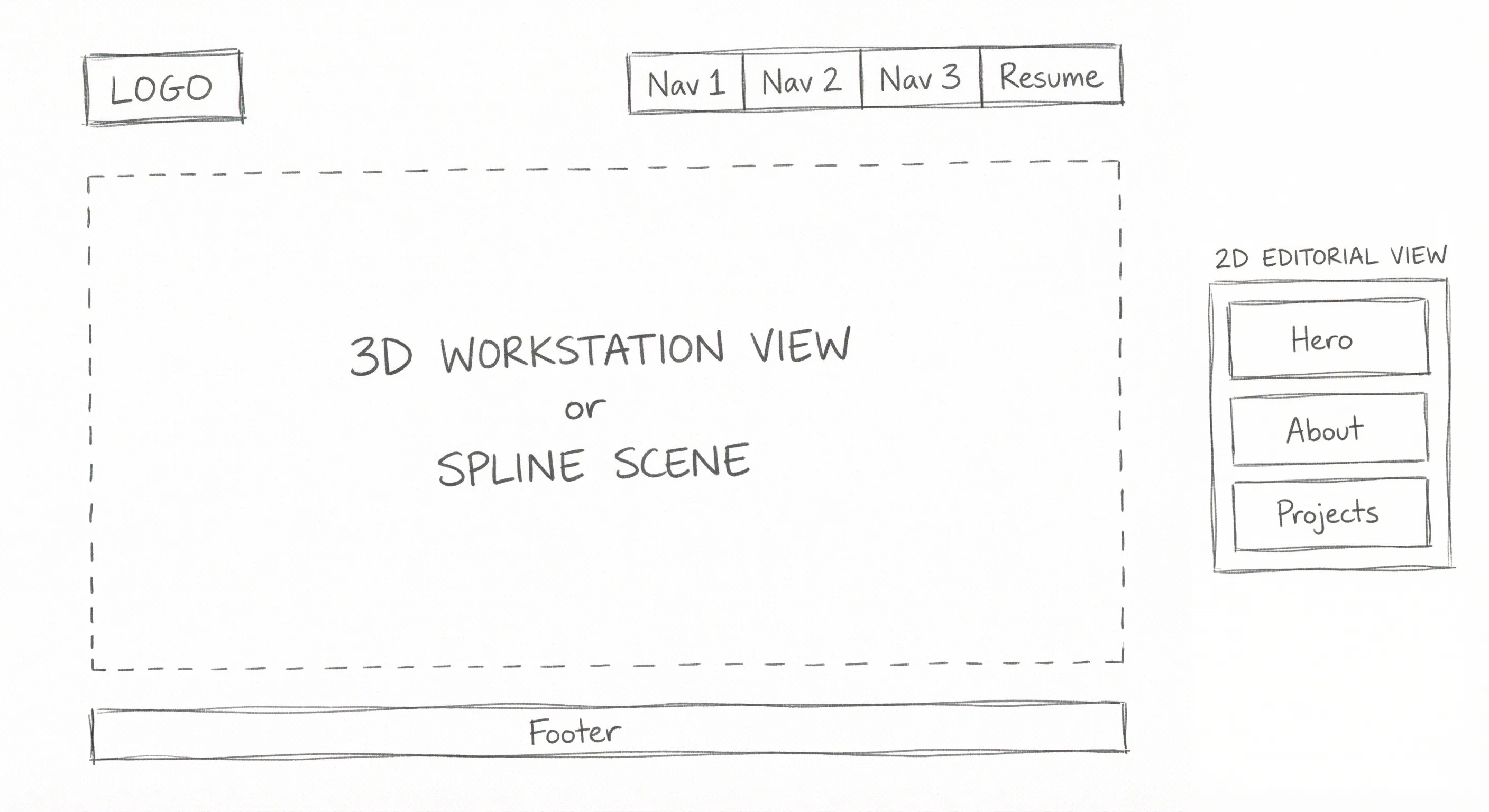 Portfolio wireframe
